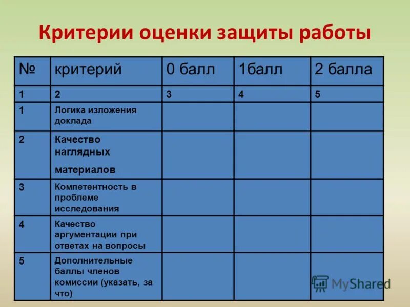 критерии оценивания 10 баллов. критерии оценивания тестов. критерии оценки баллы. критерии оценивания в баллах. критерии оценки баллы.