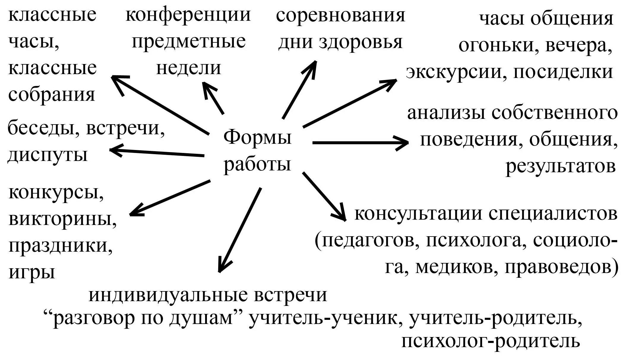 Формы воспитательной работы в начальной школе. Формы воспитательной работы в школе. Формы работы воспитательной работы в начальной школы. Формы и методы воспитательной работы классного руководителя.