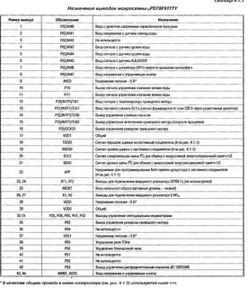 Обозначение микросхем