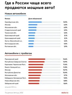Топ продаваемых авто в мире