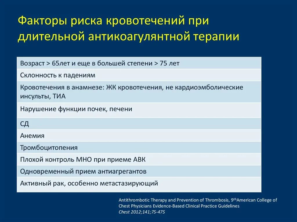 Факторы риска кровотечений. Факторы риска при кровотечениях. Шкалы риска кровотечений при антикоагулянтной терапии. Риск кровотечения при антитромботической терапии. Шкала оценки кровотечения.
