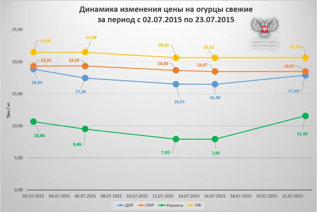 Динамика изменения форм. Динамика изменения. Динамика изменения цен. График изменения цены. Динамическое изменение цены.