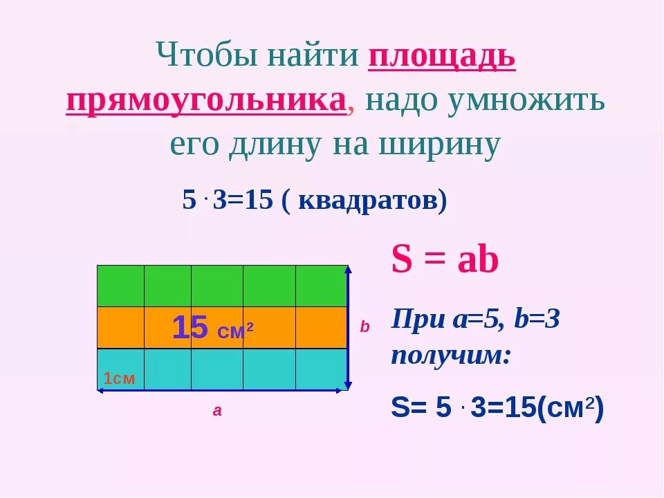 Как вычислить м2 прямоугольника. Математика как найти площадь прямоугольника. Как найти площадь прямоугольника 5 класс. Как найти площадь прямоугольника 1 класс. Как вычислить s