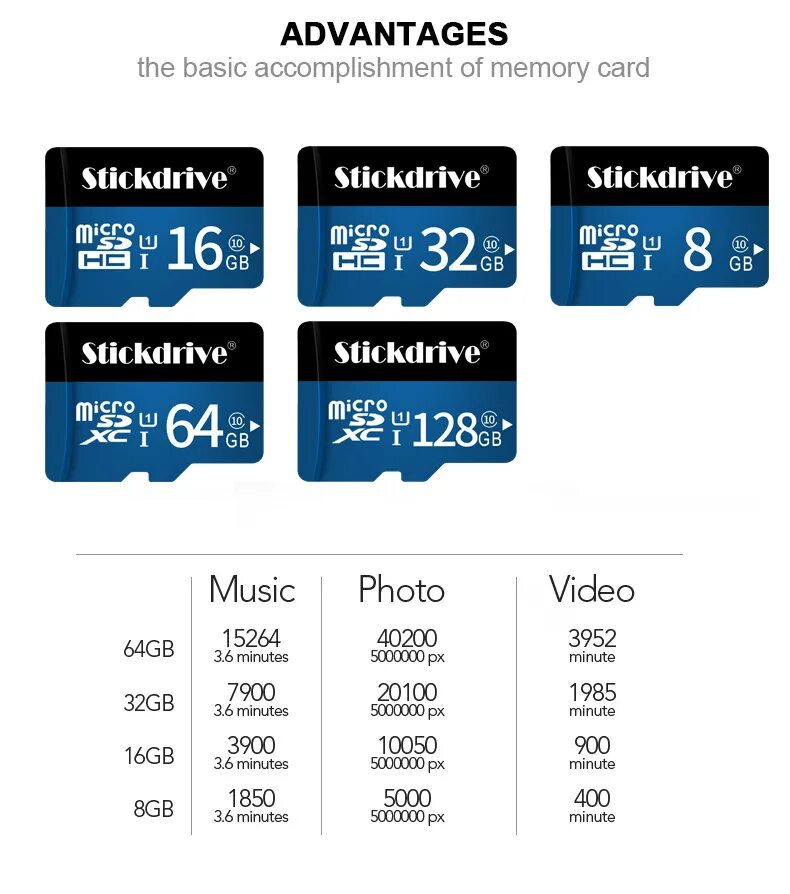 Sd карта как внутренняя память. Макс. Объем карты памяти, ГБ 1024. Скорость карт памяти микро СД. Типы карт памяти MICROSD. Обозначения скорости карты памяти MICROSD.