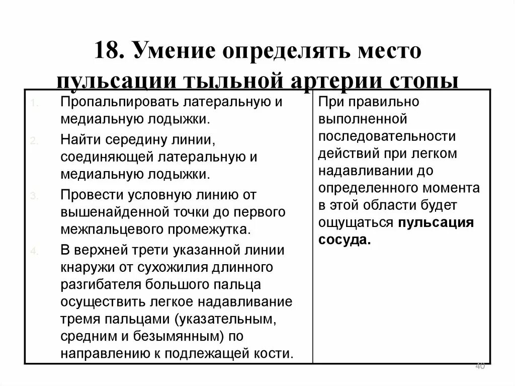 Тыльная артерия стопы пульс. Места пульсации артерий тыльная артерия стопы. Пульсация тыльной артерии стопы. Тыльная артерия стопы определить пульсацию. Пульсация артерий стопы