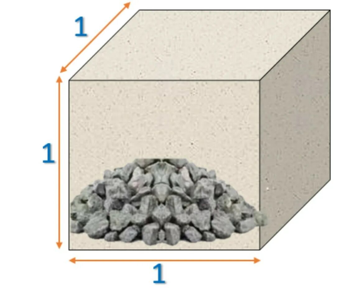 Куб щебенки в тоннах. 1тн щебня в м3. Щебень 5-20 5 тонн размер кучи. Щебень 2 м куб-3. 1 Куб щебня.