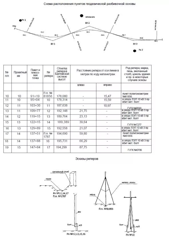 Основные виды инженерно-геодезических работ. Пример геодезических работ. Инженерные изыскания. Проект производства геодезических работ (ппгр). Геодезия презентация.