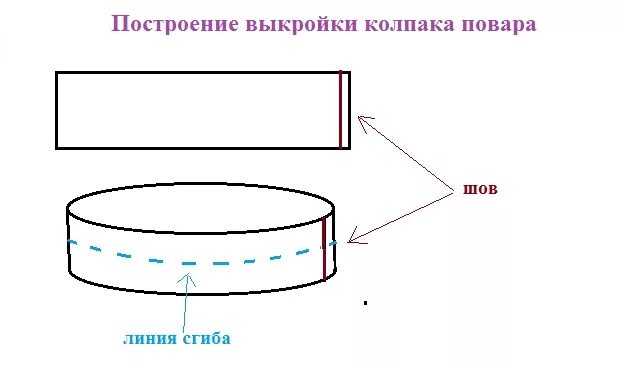 Поварской колпак выкройка. Выкройка поварского колпака для ребенка. Детский поварской колпак выкройка. Колпак повара детский выкройка. Как сшить колпак ребенку