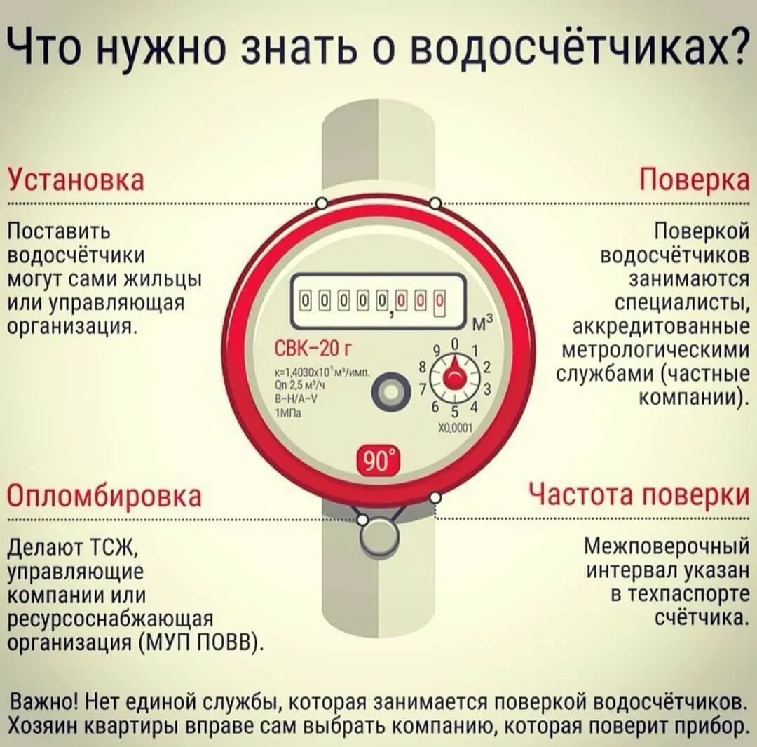 Система поверки счетчиков. Схема правильной опломбировки счетчика воды. схема опломбирования водяного счетчика. опломбировка счетчиков воды. поверка счетчиков воды.