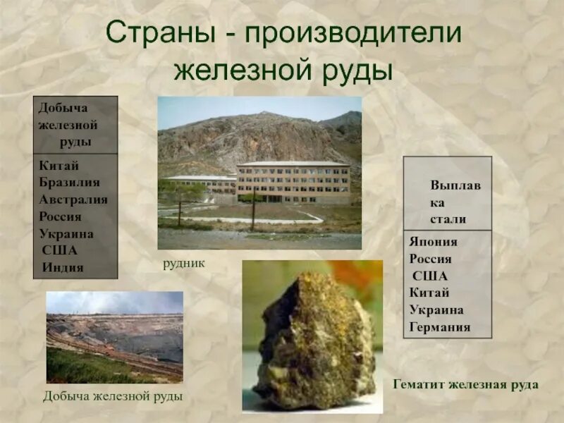 Как добывают железную руду 4 класс