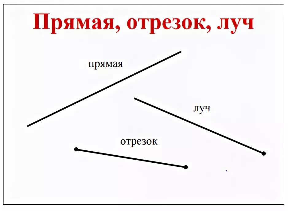 Группа прямая линия. Начерти прямую отрезок и Луч 1 класс. Прямая отрезок Луч 5 класс линия. Луч отрезок прямая 1 класс. Прямая Луч отрезок 2 класс.