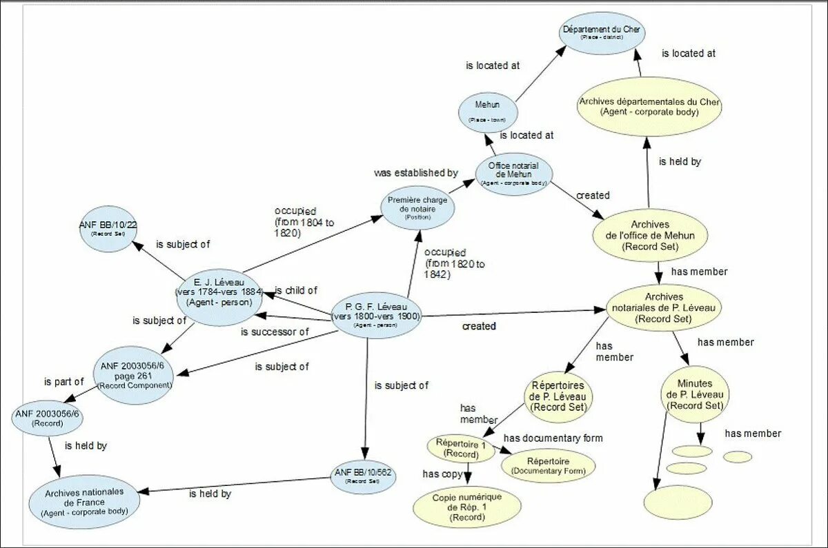 Archive location. Сундуки геншин. Значок указатель на карте вектор. Пиктограмма указатель на карте электричество. Геолокация в маркетинге.