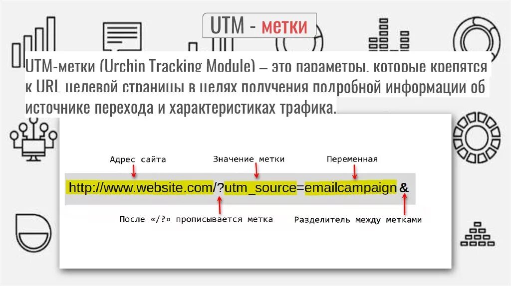 Правила меток. ЮТМ метки. Utm метка. Метки на сайте. УТМ метка.