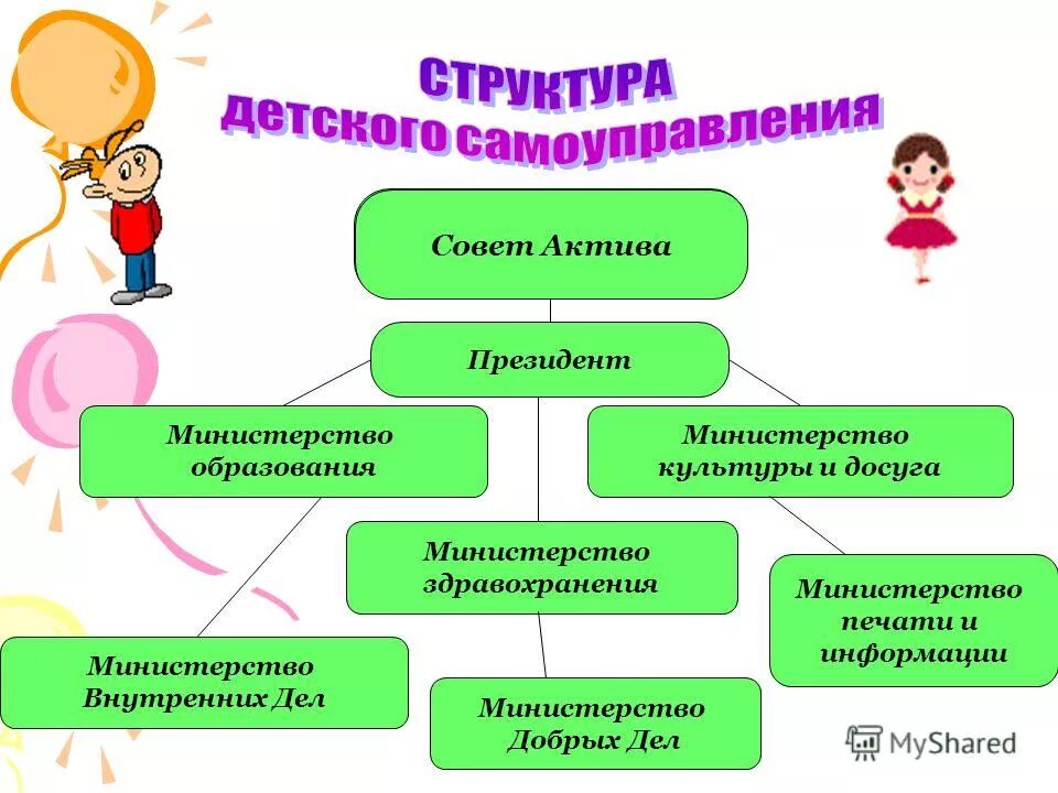 Детское ученическое самоуправление