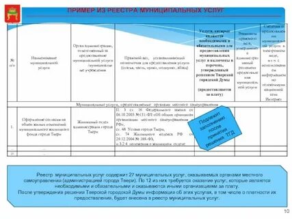 Реестр муниципальных информационных систем
