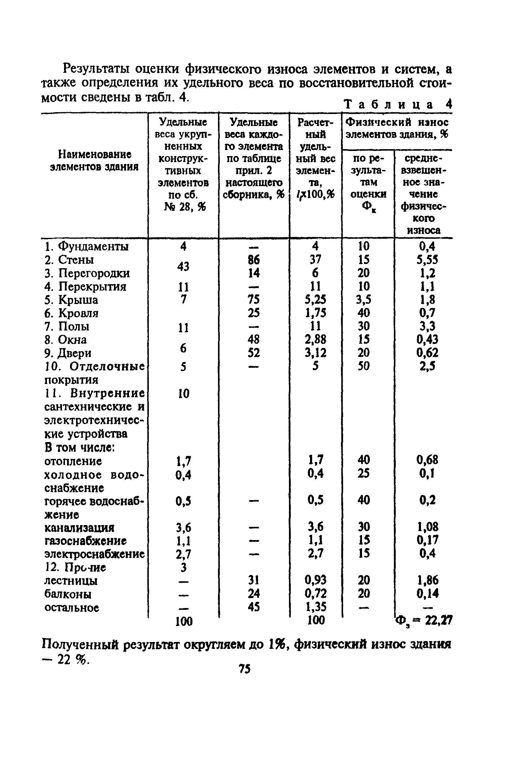 Всн 53 86 правила оценки