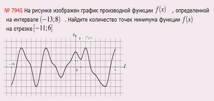 Найдите количество точек минимума функции принадлежащих. Найдите количество точек минимума функции принадлежащих