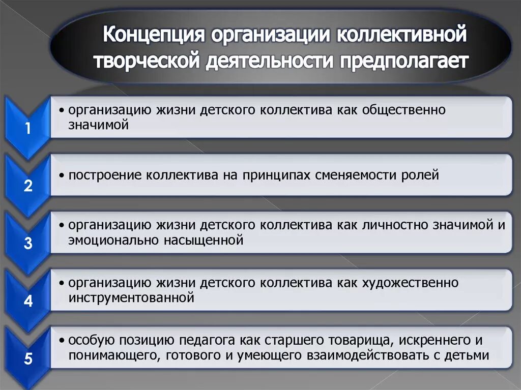 Принципы организации творческого коллектива. Организации коллективной творческой деятельности. Концепция коллективного воспитания. Концепция коллективного творческого воспитания.