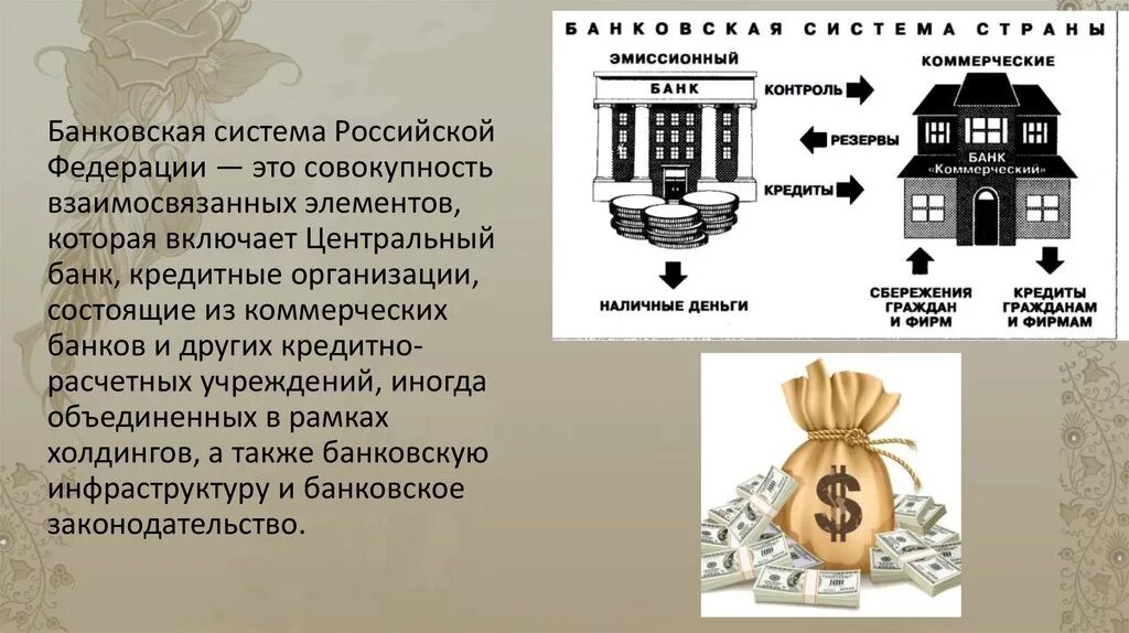 Банковская система центральный банк российской федерации. Банковская система. Банковская система Центральный банк. Понятие банковской системы. Банковская система картинки.