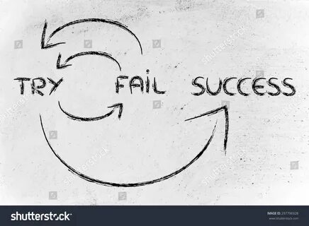 Trying and failing