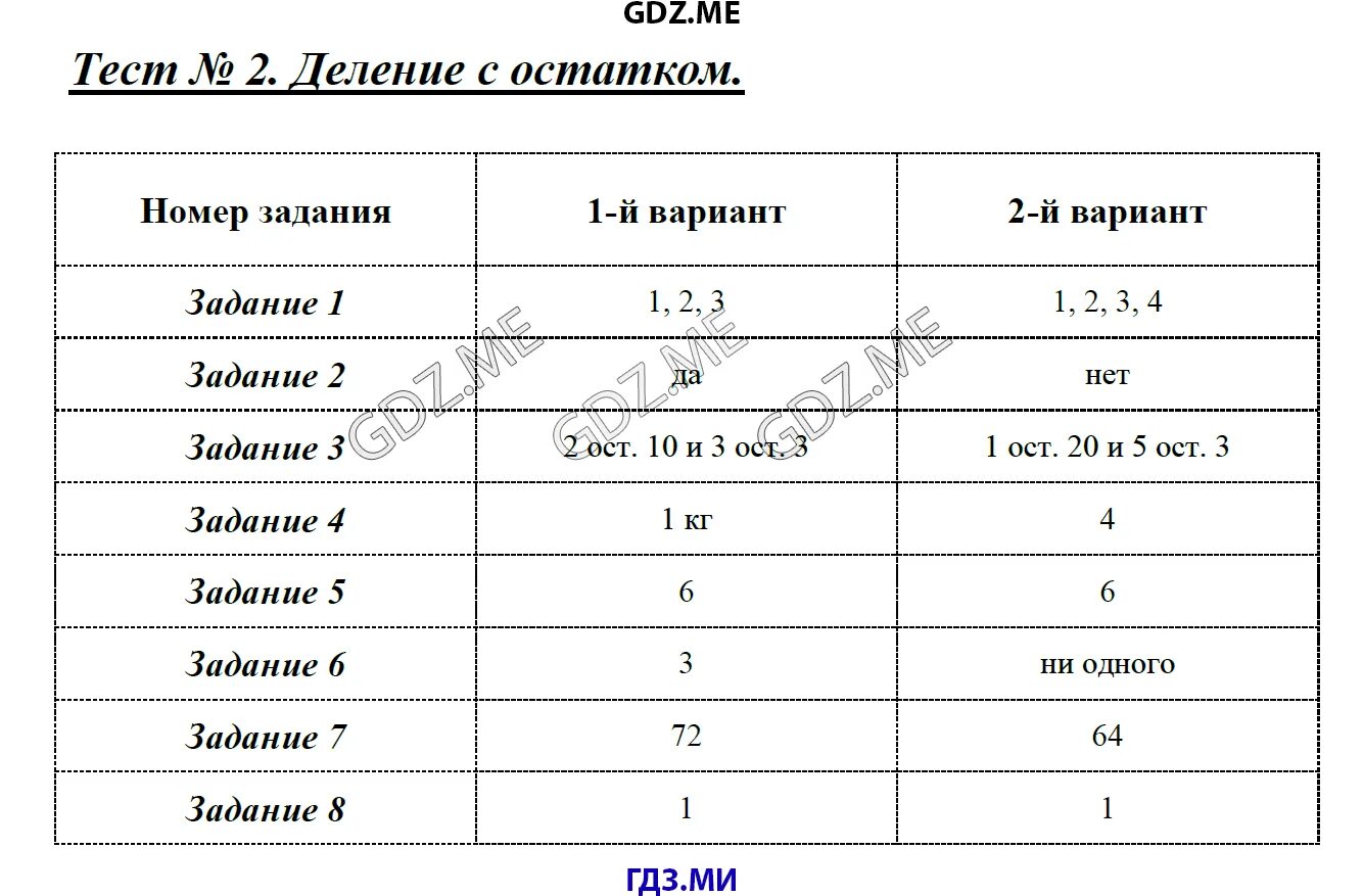 Математика тест деление с остатком. Проверочная работа деление с остатком 3 класс. Тест 2 деление с остатком 3 класс. Тест деление с остатком 3 класс.