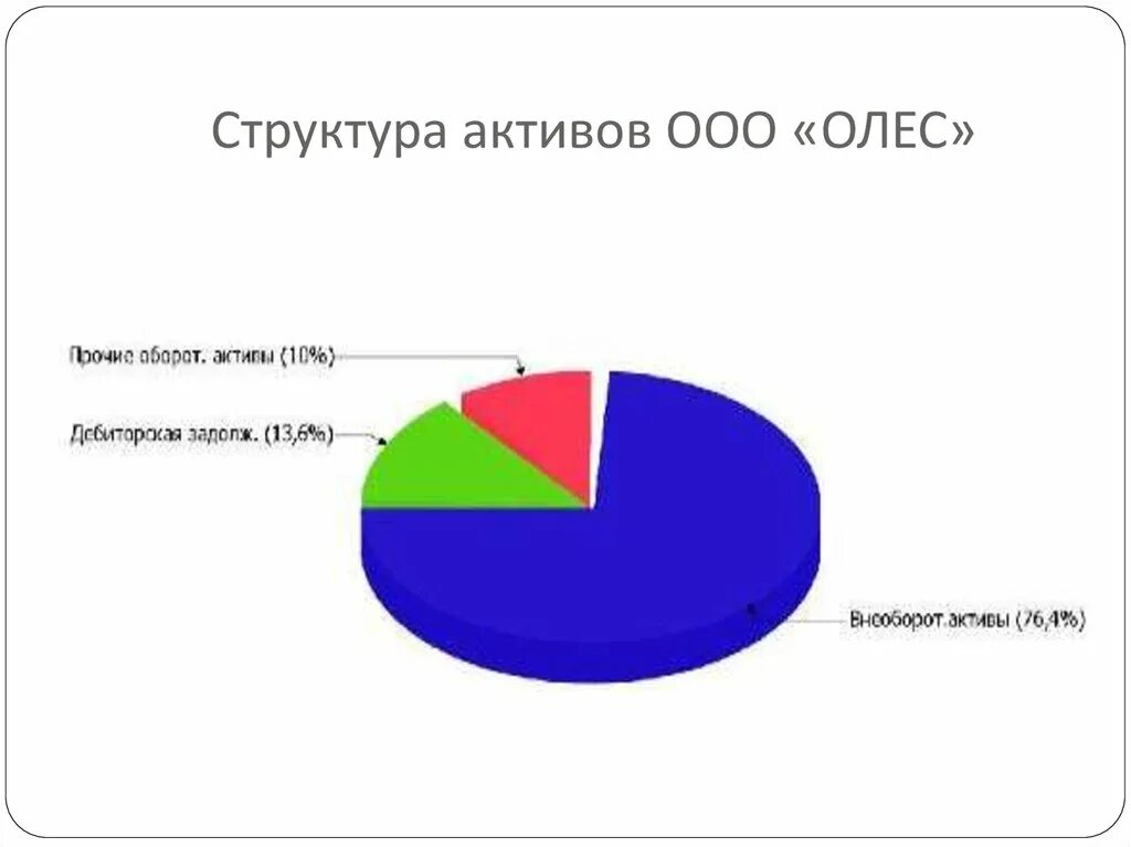 Состав активов. Структура активов. Структура активов организации. Структура акционеров структура активов. Структура активов картинки.