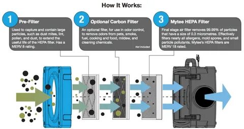 Filters used