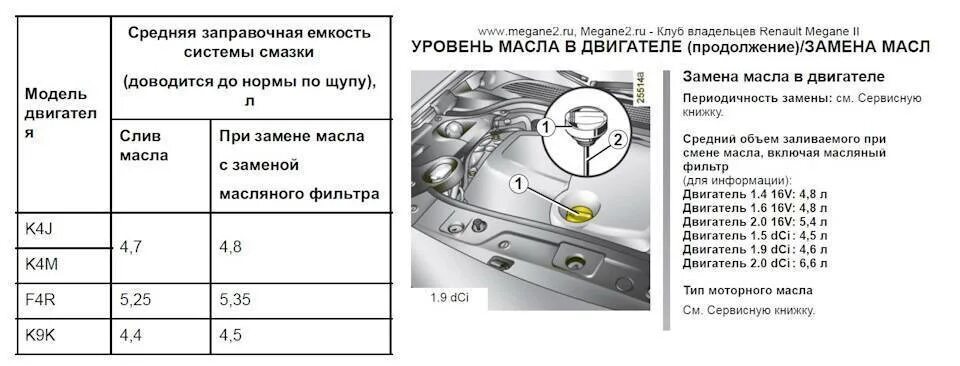 Рено меган сколько масла в двигателе