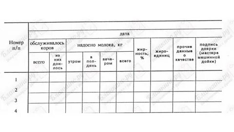Журнал учета молока