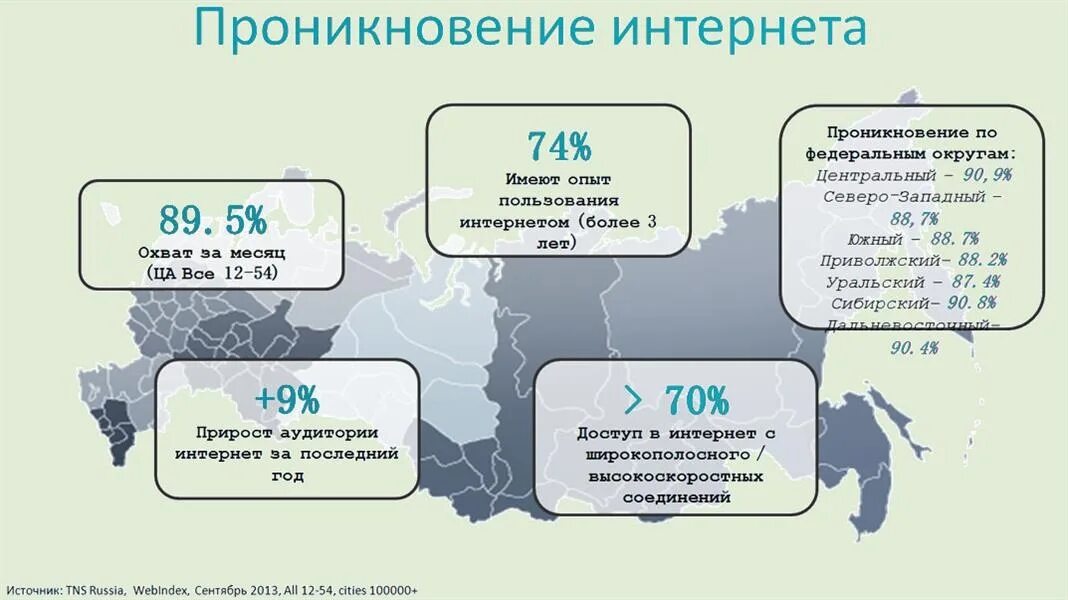 Состояние интернета в мире