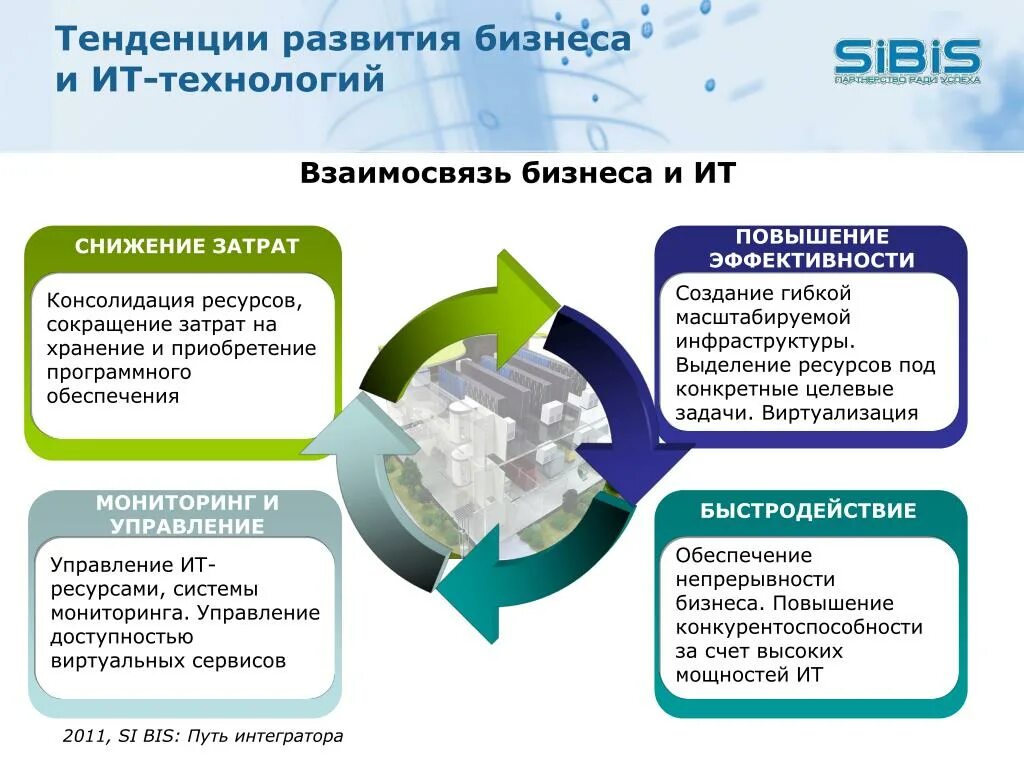 Тенденция развития заключается