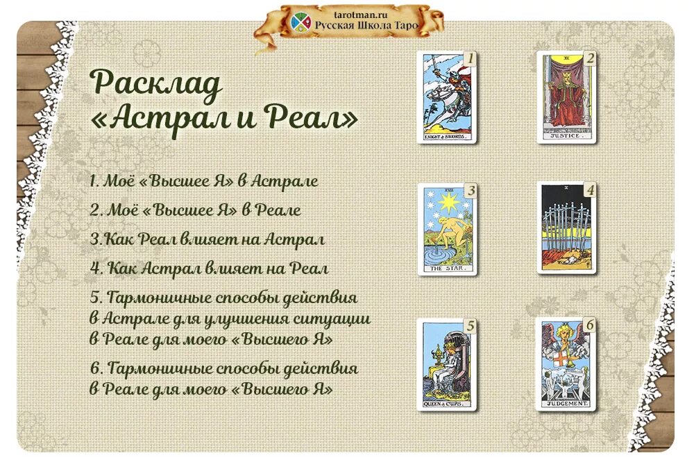 Расклад на человека Таро Уэйта. Расклады на Таро Уэйта схемы. Расклады на Таро Уэйта схемы для начинающих. Расклад на учебу Таро схема. Сдам экзамен таро