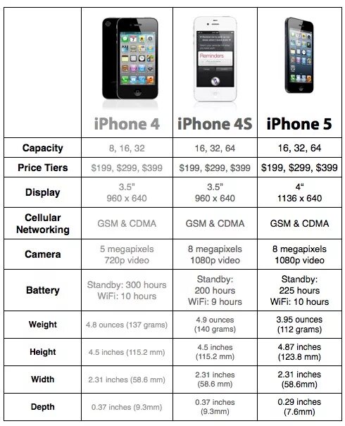 Вес айфонов таблица от 11 Mp 14 Specs Clearance