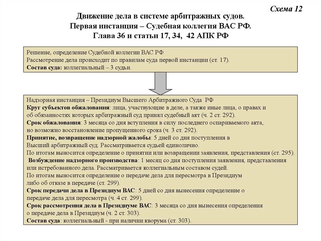 Судебные сроки. Схема обжалование судебных актов арбитражных судов. Движение гражданского дела по инстанциям схема. Система обжалования в арбитражных судах по инстанциям. Порядок обжалования решений судов общей юрисдикции схема.