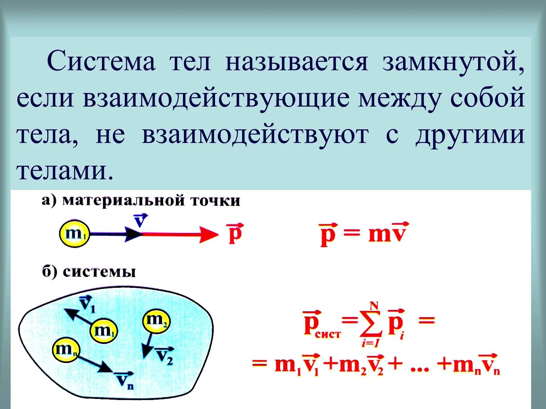 Замкнутой называют систему