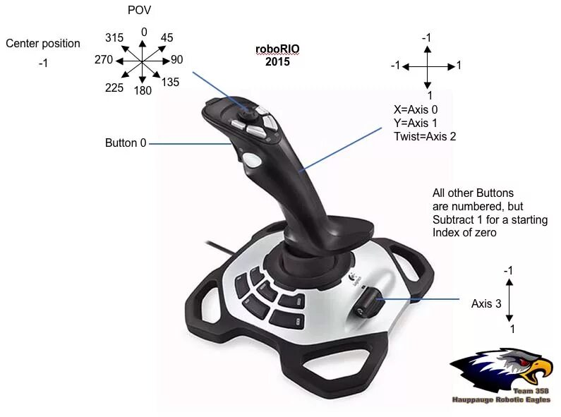 3 д экстрим. 3 д экстрим. Байк экстрим игры. Stunt track jumping. Гонки с трюками.