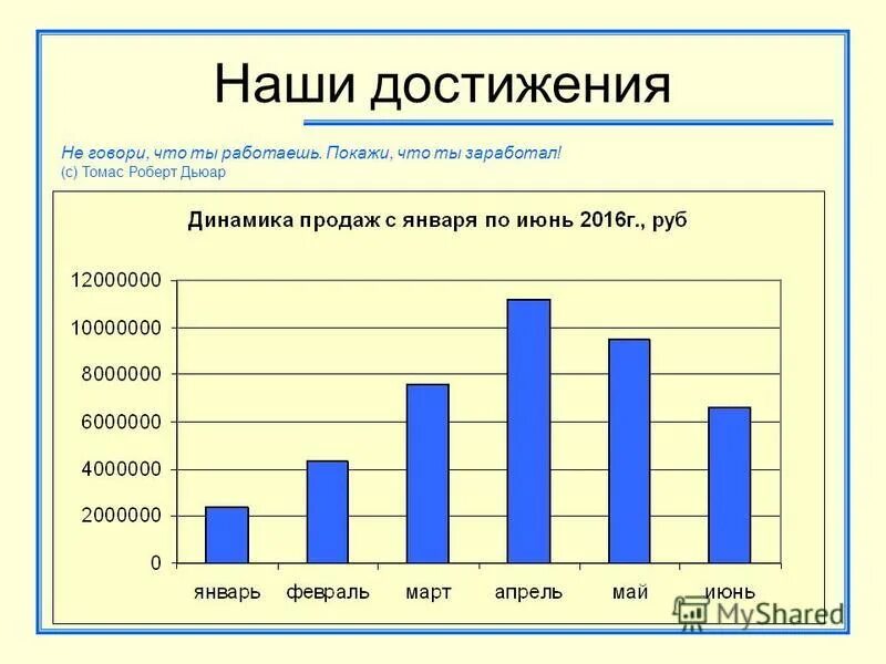 Максимум удовлетворения