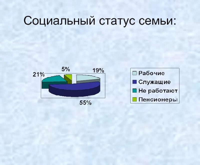 Статус члена семьи. Социальный статус семьи. Социальный татус семьи. Что такое социальный статут семьи. Социальное положение се.