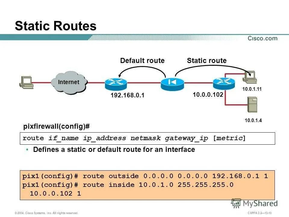 Статическая маршрутизация Cisco. IP Route Cisco команда. Отдельная подсеть для маршрутизатор статическая маршрутизация Циско. IP Route это Циско.