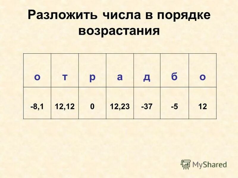 разложить число на простые числа. разложить число на простые множители. каково максимальное время нахождения жгута на теле летом:. разложение чисел на простые множители признаки делимости. разложить число 15.