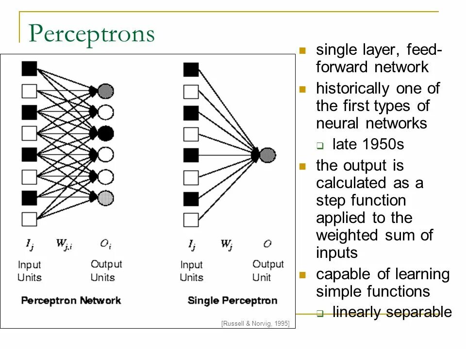 Фрэнк Розенблатт персептрон. Персептрон Розенблатта схема. Первый персептрон. Персептрон нейронные сети. Output units