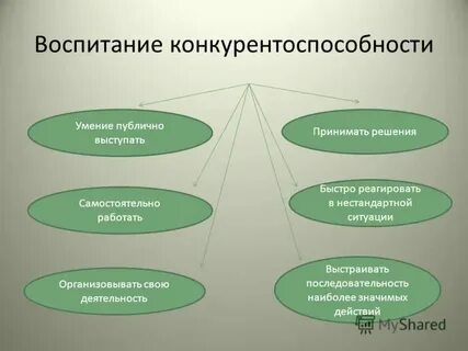 Конкурентоспособность инвалидов на рынке труда