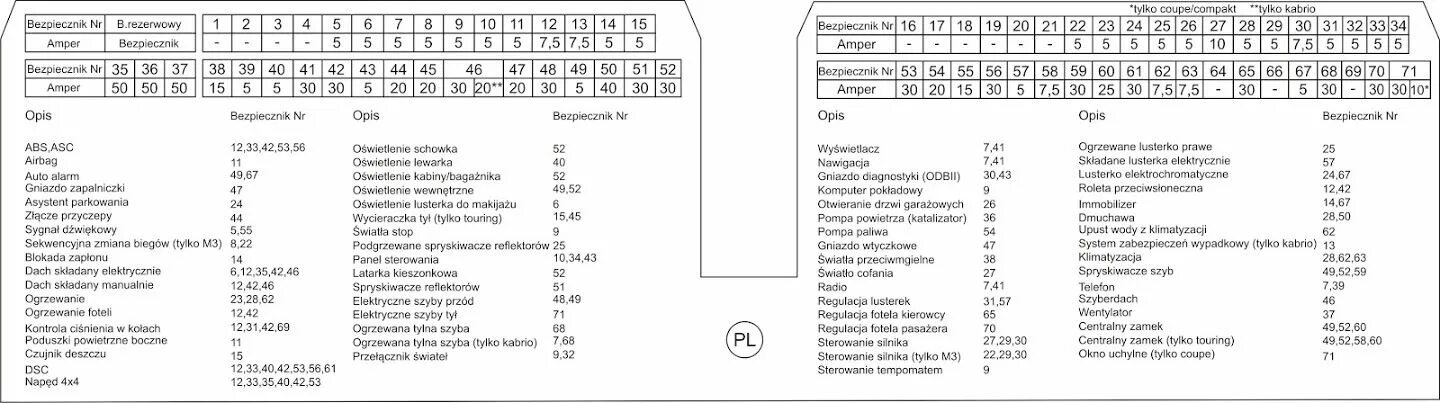 Где находятся предохранители е46 #2. Схема предохранителей. Русский язык. BMW 3 series Touring (E46), 3 л, 2001