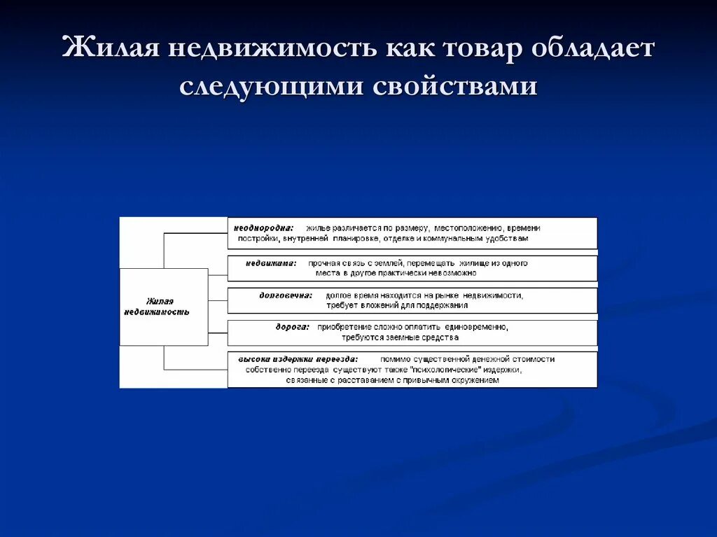 Особенности недвижимости как товара. Характеристика недвижимости как товара. Жилая недвижимость как товар обладает. Объект недвижимости как товар.