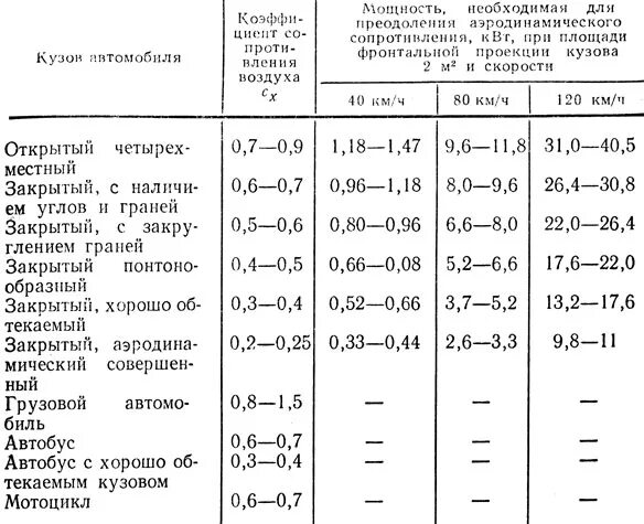 Фильтрация жидкости в пористой среде закон дарси. Формула гидравлического сопротивления системы трубопроводов. Коэффициент лобового сопротивления шара. Коэффициент динамического сопротивления. Коэффициент динамического сопротивления.