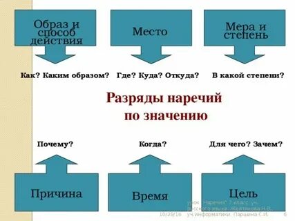 Общий способ действия это