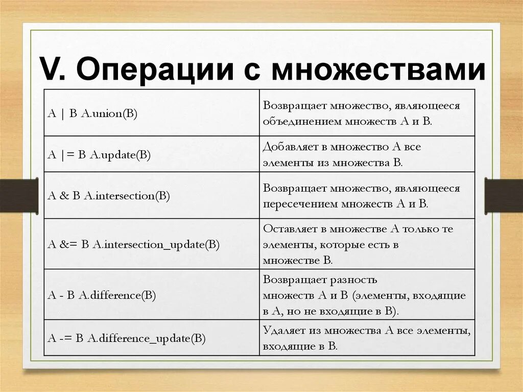 Операции над множествами питон. Множества в питоне операции. Пересечение множеств питон. Операция пересечения множеств в питоне. Операции над списками