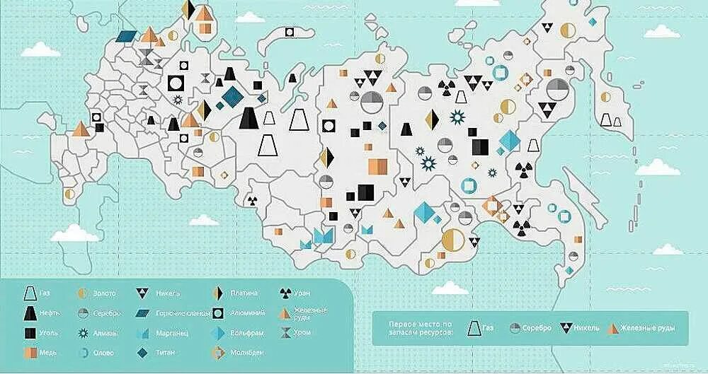 Карта месторождений полезных ископаемых России. Месторождения полезных ископаемых в России. Природные ресурсы России карта. Карта ресурсов России полезных ископаемых. Карта природных богатств