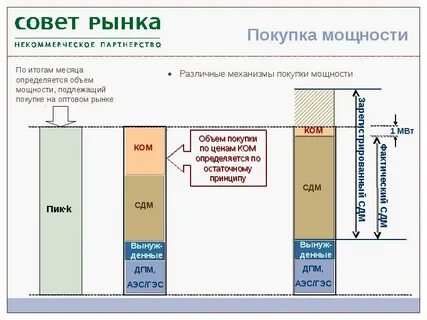 Приобретаемая мощность