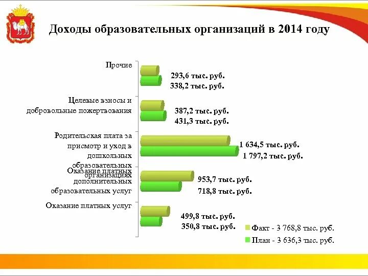 Структура доходов образовательного учреждения. Доходы образовательных организаций. Выручка в образовательном учреждении это. Внебюджетные доходы образовательных организаций.